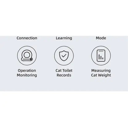 Smart Self-Cleaning Cat Litter Box – Modern Design with App Control & Multi-Litter Compatibility